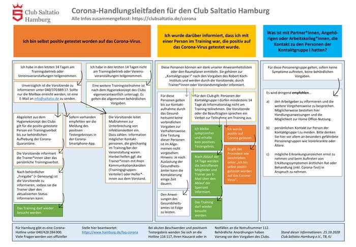 20 10 25 Handlungsanweisung Corona